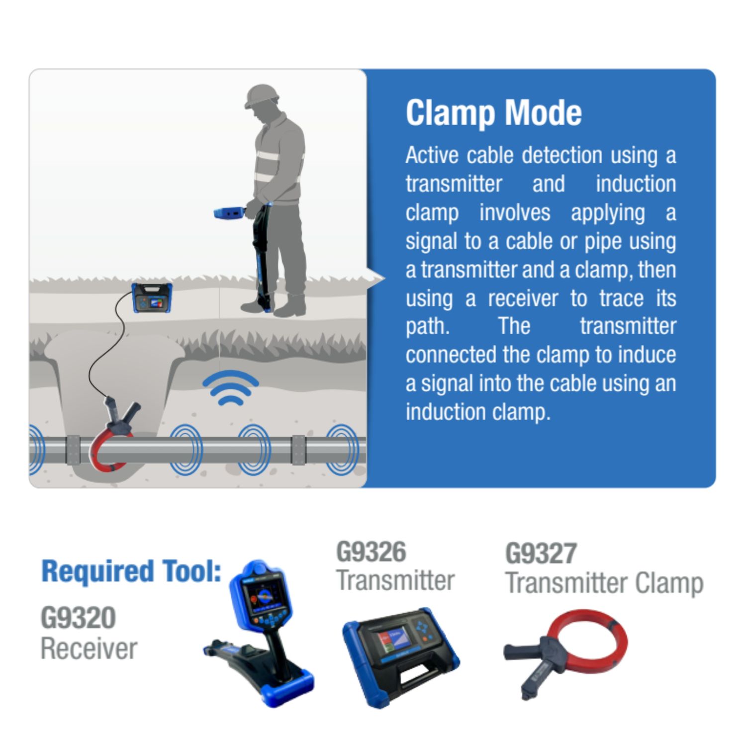 Gazelle Underground Cable Locators G9320 Thumbnail 10