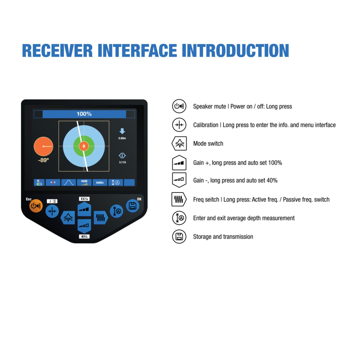 Gazelle Underground Cable Locators G9320 Thumbnail 6
