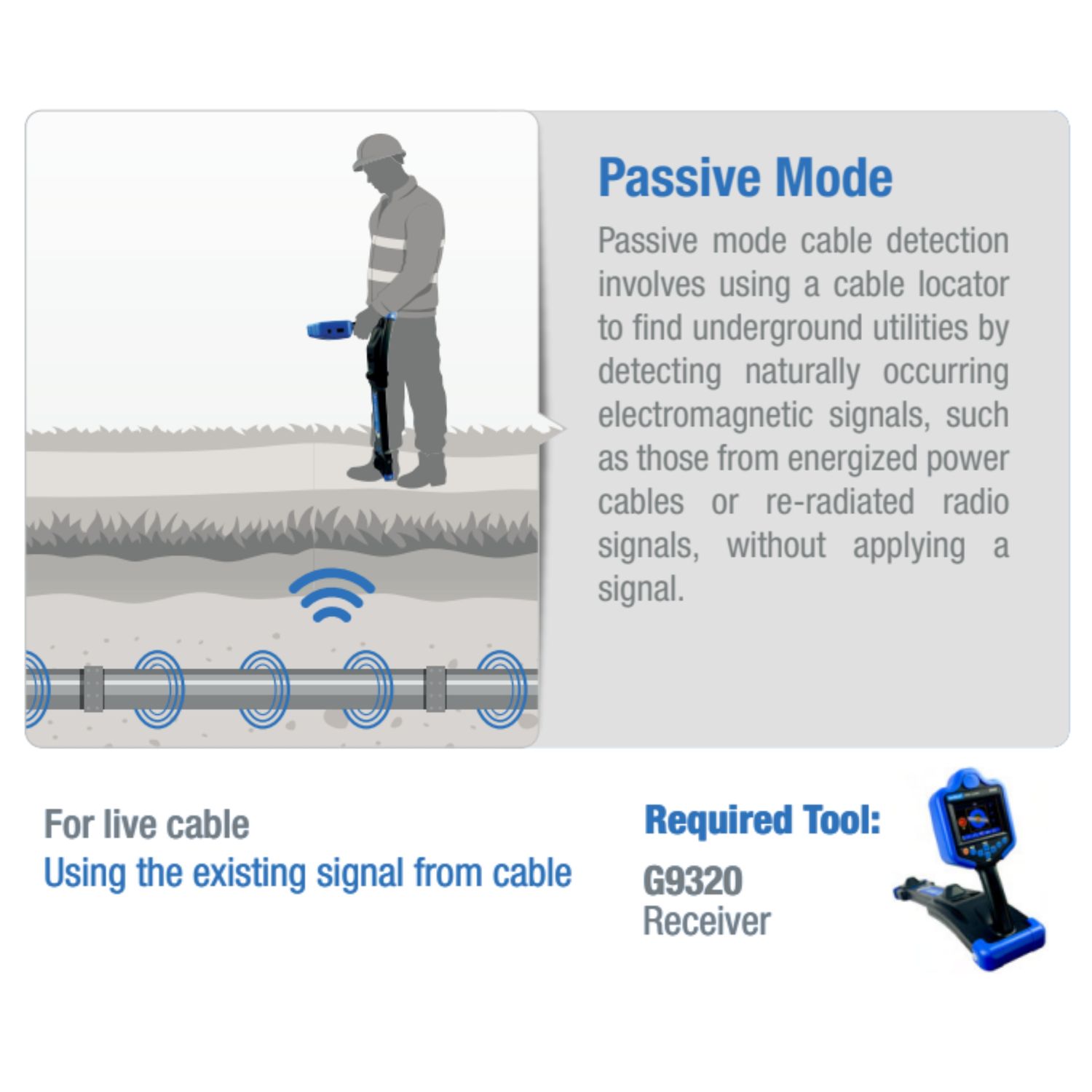 Gazelle Underground Cable Locators G9320 Thumbnail 7