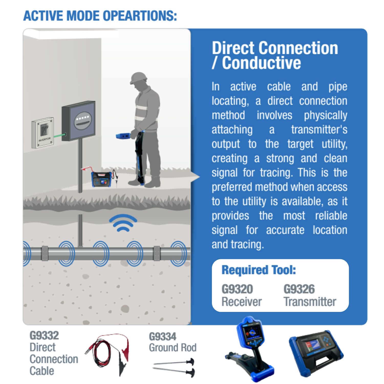 Gazelle Underground Cable Locators G9320 Thumbnail 8